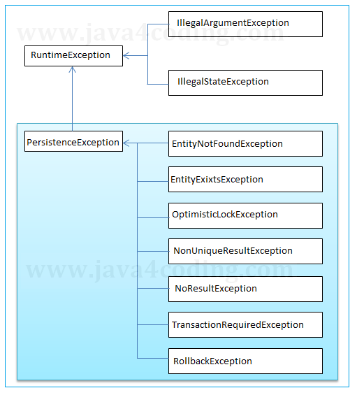 jpa-entitymanager-0